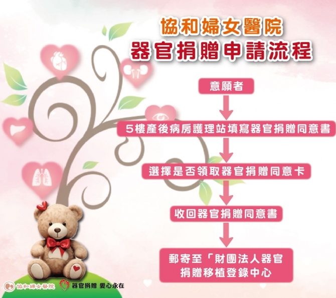 檢驗室公告